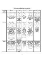 Referāts 'A.Eglīša romāna "Pansija pilī" analīze', 5.