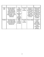 Referāts 'A.Eglīša romāna "Pansija pilī" analīze', 6.