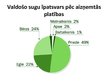 Prezentācija 'Meža resursi un to izmantošana Latvijā', 9.