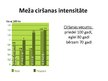 Prezentācija 'Meža resursi un to izmantošana Latvijā', 10.