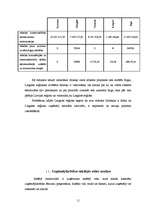 Referāts 'Uzņēmējdarbības vides raksturojums Latgales reģionā', 22.