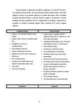 Referāts 'Uzņēmējdarbības vides raksturojums Latgales reģionā', 30.