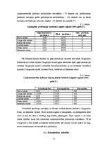 Referāts 'Uzņēmējdarbības vides raksturojums Latgales reģionā', 36.