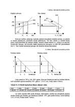 Referāts 'Krievijas ekonomiskā analīze', 6.