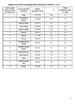 Konspekts 'Kultūras tūrisma pieprasījuma un piedāvājuma analīze Horvātijā', 4.