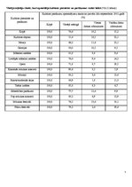 Konspekts 'Kultūras tūrisma pieprasījuma un piedāvājuma analīze Horvātijā', 5.