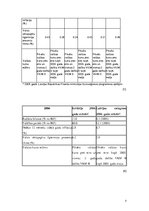 Referāts 'Lata piesaiste Eiropas vienotai valūtai eiro un Latvijas virzība EMS', 8.