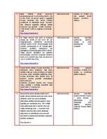 Konspekts 'Mikroekonomika un makroekonomika', 2.