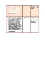 Konspekts 'Mikroekonomika un makroekonomika', 3.