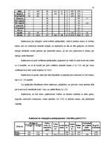 Biznesa plāns 'Individuālais komersants "Atpūtas vieta “Plaudīši”" ', 33.