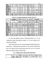 Biznesa plāns 'Individuālais komersants "Atpūtas vieta “Plaudīši”" ', 34.