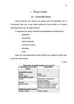 Biznesa plāns 'Individuālais komersants "Atpūtas vieta “Plaudīši”" ', 40.