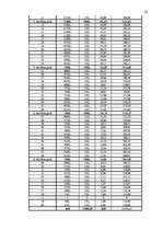Biznesa plāns 'Individuālais komersants "Atpūtas vieta “Plaudīši”" ', 62.