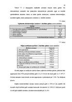 Biznesa plāns 'Individuālais komersants "Atpūtas vieta “Plaudīši”" ', 66.