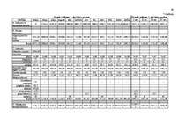 Biznesa plāns 'Individuālais komersants "Atpūtas vieta “Plaudīši”" ', 68.