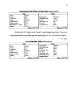 Biznesa plāns 'Individuālais komersants "Atpūtas vieta “Plaudīši”" ', 70.