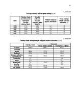 Biznesa plāns 'Individuālais komersants "Atpūtas vieta “Plaudīši”" ', 81.