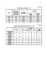 Biznesa plāns 'Individuālais komersants "Atpūtas vieta “Plaudīši”" ', 82.