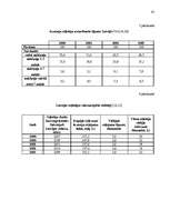 Biznesa plāns 'Individuālais komersants "Atpūtas vieta “Plaudīši”" ', 83.