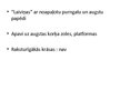 Prezentācija '20.-30.gadu mode', 13.