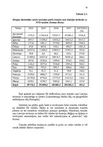 Diplomdarbs 'Muitas noliktavas darbības pilnveidošana', 35.