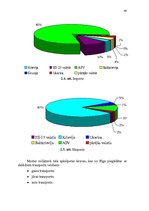 Diplomdarbs 'Muitas noliktavas darbības pilnveidošana', 39.