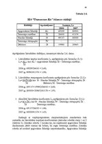 Diplomdarbs 'Muitas noliktavas darbības pilnveidošana', 45.