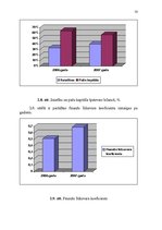 Diplomdarbs 'Muitas noliktavas darbības pilnveidošana', 49.