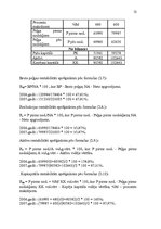 Diplomdarbs 'Muitas noliktavas darbības pilnveidošana', 51.