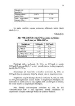 Diplomdarbs 'Muitas noliktavas darbības pilnveidošana', 55.