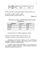 Diplomdarbs 'Muitas noliktavas darbības pilnveidošana', 57.