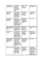 Konspekts 'Starptautiskās ziņas laikrakstā "Diena" par Pekinas Olimpiskajām spēlēm 2008.gad', 5.