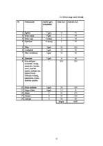 Biznesa plāns 'SIA "Liora"', 12.