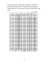 Biznesa plāns 'SIA "Liora"', 16.