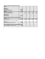 Konspekts 'Investīciju ekonomika', 38.