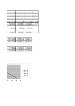 Konspekts 'Investīciju ekonomika', 47.