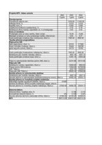 Konspekts 'Investīciju ekonomika', 57.