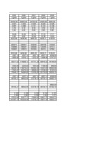 Konspekts 'Investīciju ekonomika', 58.