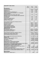 Konspekts 'Investīciju ekonomika', 61.