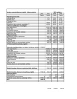 Konspekts 'Investīciju ekonomika', 71.