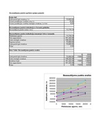 Konspekts 'Investīciju ekonomika', 75.