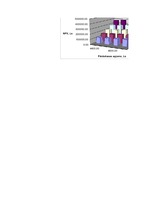 Konspekts 'Investīciju ekonomika', 78.