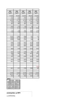 Konspekts 'Investīciju ekonomika', 79.