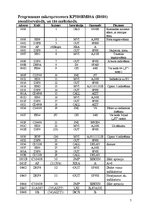 Konspekts 'Transporta mikroprocesoru sistēmas', 7.