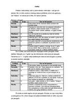 Konspekts 'Vai indivīds ir pieaudzis?', 5.