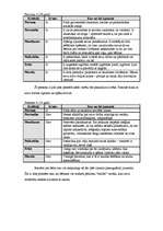 Konspekts 'Vai indivīds ir pieaudzis?', 6.