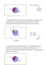 Referāts 'Mācību motivācija attīstības iespējas sākumskolas vecumposmā', 24.