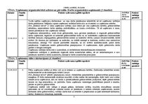 Prakses atskaite 'Grāmatvedības prakses atskaite', 3.