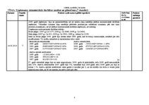 Prakses atskaite 'Grāmatvedības prakses atskaite', 8.