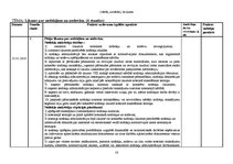 Prakses atskaite 'Grāmatvedības prakses atskaite', 16.